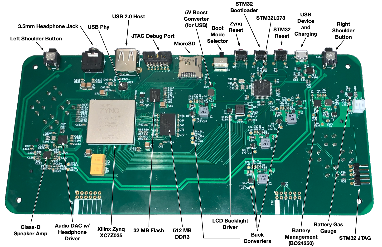 Diagram of the Gameslab PCB with all major components labeled