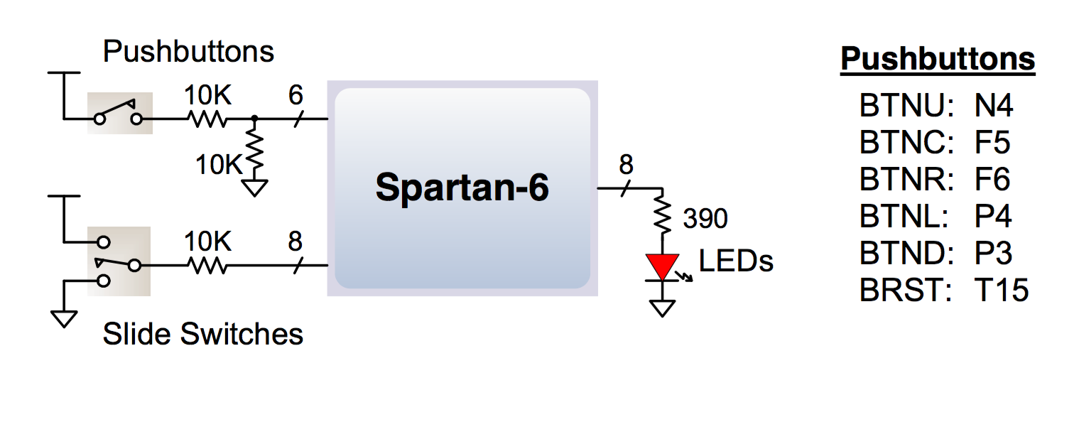 Digilent Atlys manual section about push buttons