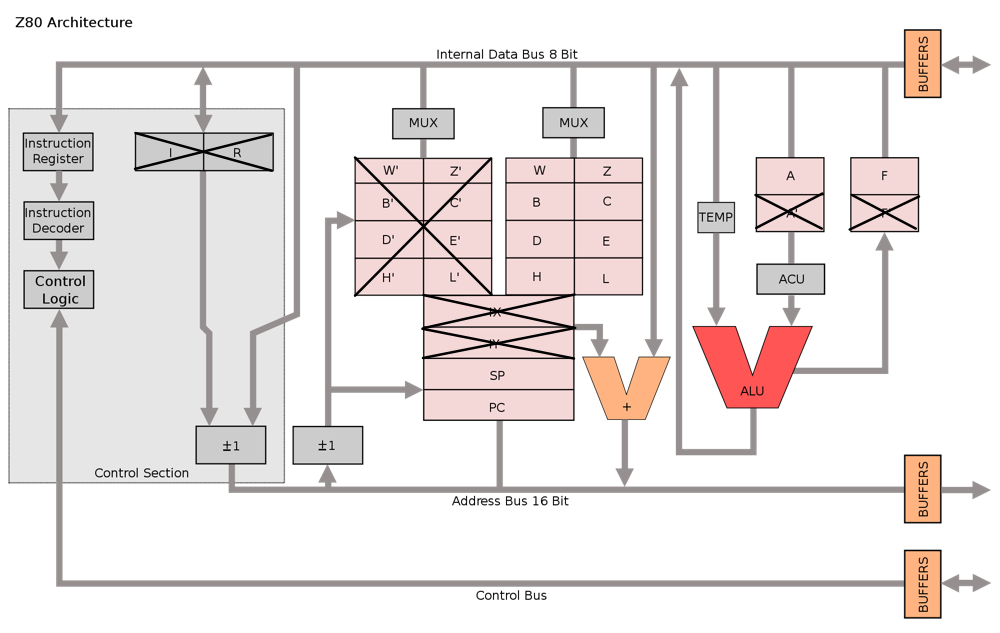 Internal architecture of the LR35902